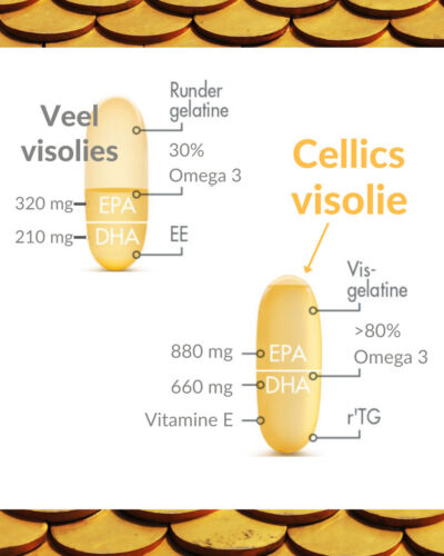 Visolie | Cellics Omega 3 TOGETHER